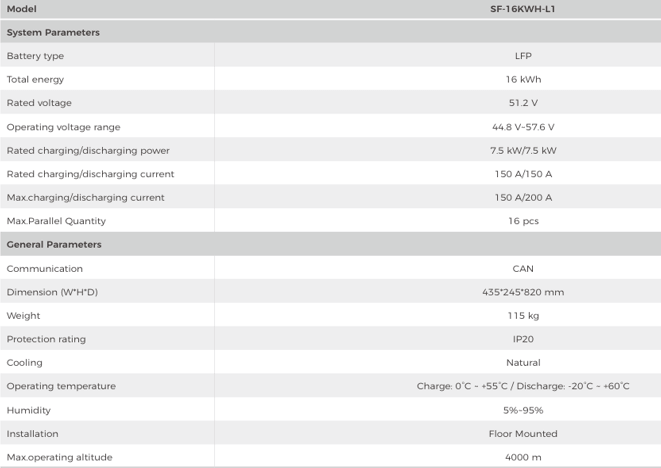 BATTERIE SF-16KWH-L1 16 kWh – Image 2
