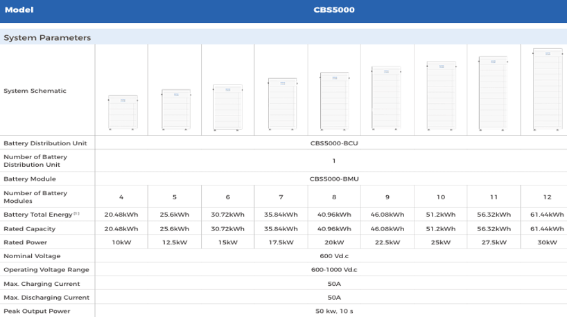 BATTERIE CBS5000 20/25/30/35/40/45/50/55/60 kWh – Image 2