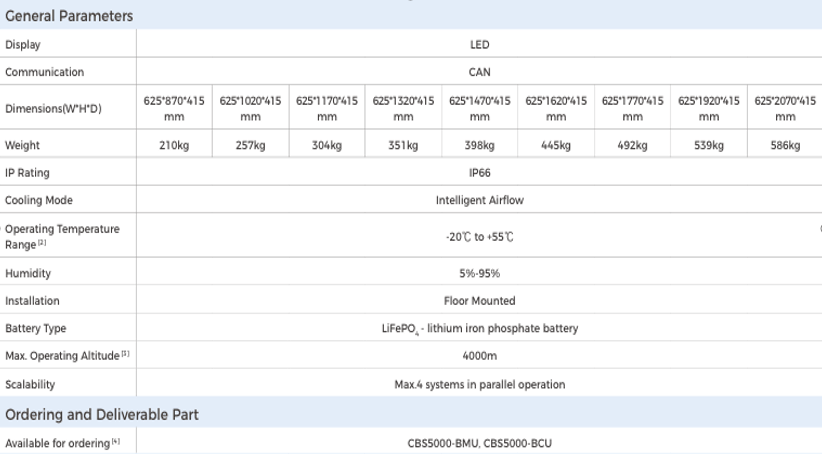 BATTERIE CBS5000 20/25/30/35/40/45/50/55/60 kWh – Image 3